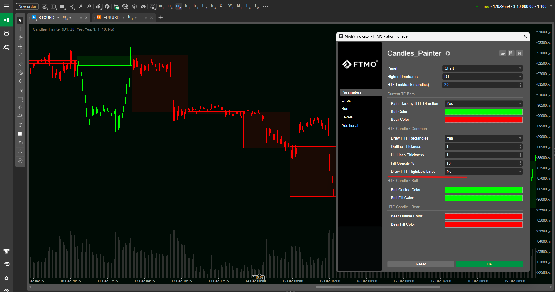 [IMAGE: M15 chart with D1 overlay rectangles only (no high/low lines). Rectangles are very subtle (low opacity). Candles are painted by daily direction.