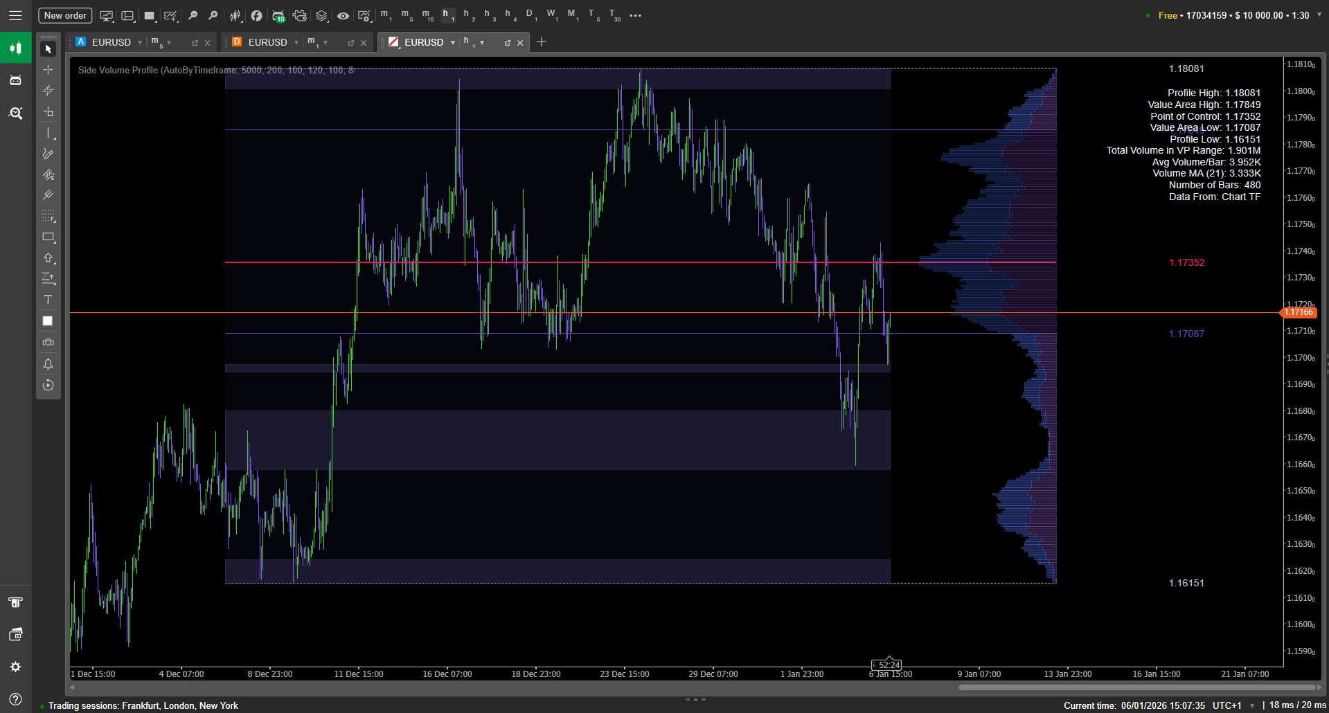 Side Volume Profile cTrader Indicator