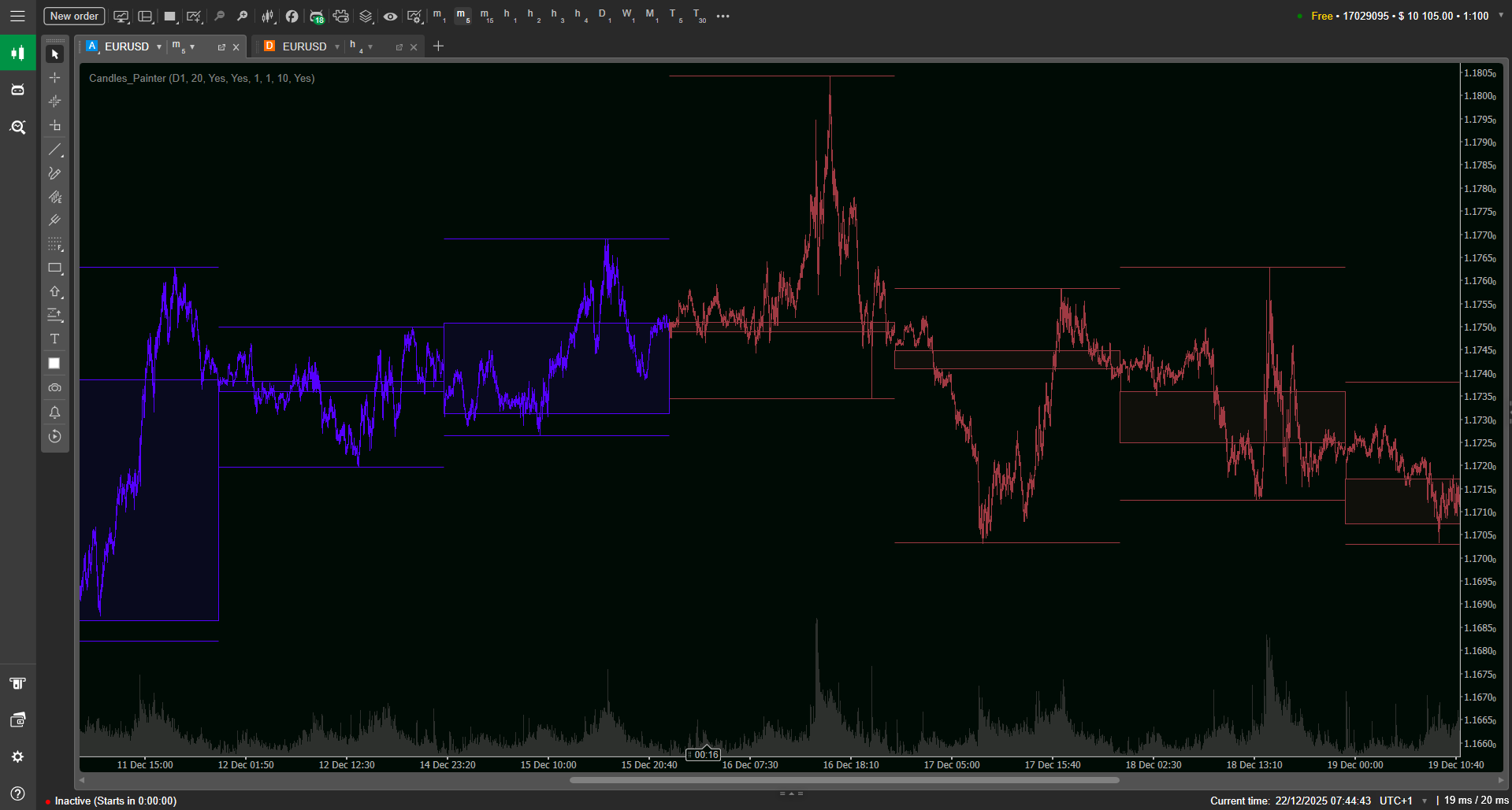 MTF Candle Painter cTrader Indicator